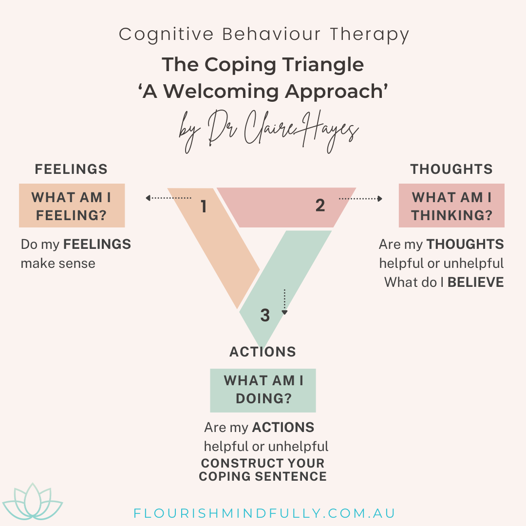 Cognitive Behaviour Therapy in Action: The Coping Triangle